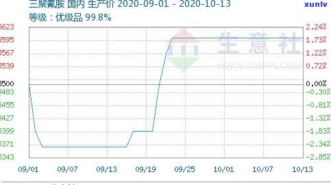 最新7562普洱茶价格及市场行情分析