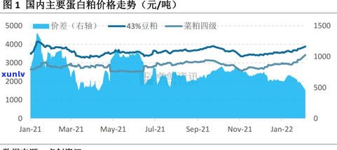 最新7562普洱茶价格及市场行情分析