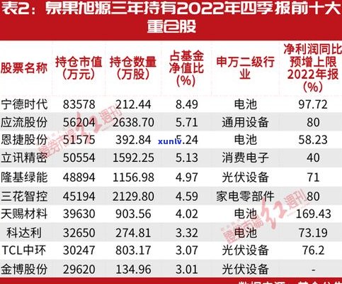 2021年315普洱茶曝光：产品质量、历史批次引关注