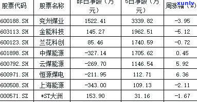 玉石头加工费计算  与价格一览