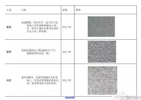 玉石的加工费计算 *** 与价格解析：为何加工费会高于成品价值？