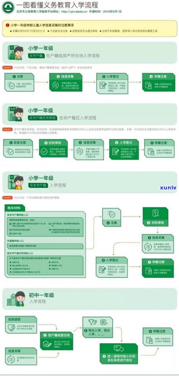 借呗逾期严重是不是会上户籍地？答案解析及应对  