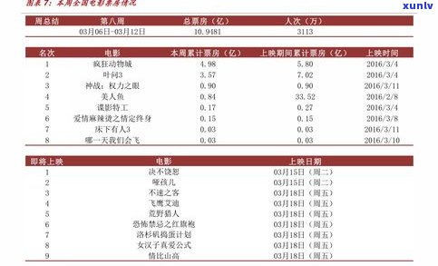 景迈普洱熟茶价格查询及表格