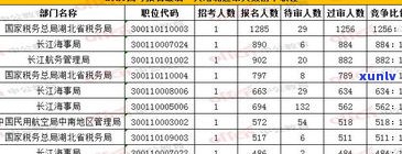 喝普洱茶：每周更佳饮用次数及频率建议