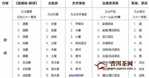 普洱茶一二三线品牌详解：区别与二线品牌推荐