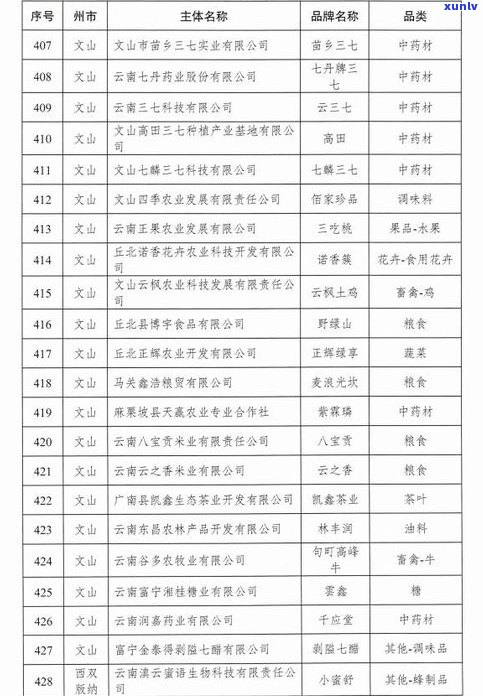 普洱茶一二三线品牌详解：区别与二线品牌推荐