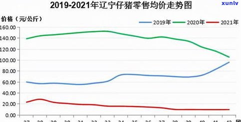 普洱茶的市场价格定位：分析与行情