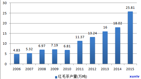 普洱茶的市场价格趋势：分析与预测，价格定位与走势图