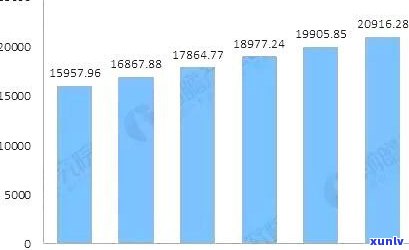 普洱茶的市场价格趋势：分析与预测，价格定位与走势图