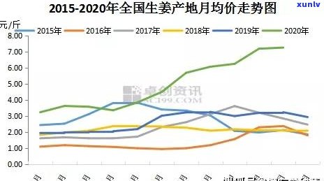 普洱茶的市场价格趋势：分析与预测，价格定位与走势图