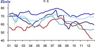 普洱茶市场价格走势：趋势分析与预测