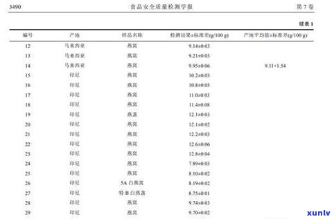 宁夏普洱茶重金属含量如何？是否超标？