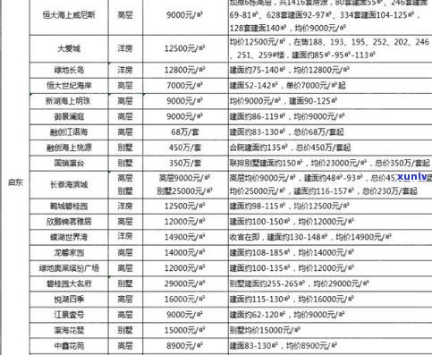 2021年古树普洱茶价格全解析：最新价格表、趋势及与2020年的对比