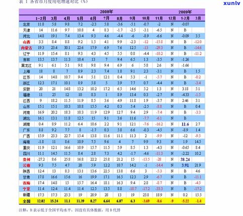 2021年古树普洱茶价格全解析：最新价格表、趋势及与2020年的对比