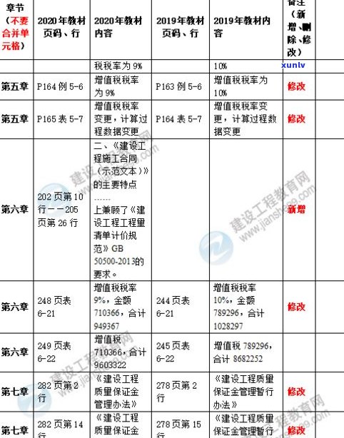 2021年古树普洱茶价格全解析：最新价格表、趋势及与2020年的对比