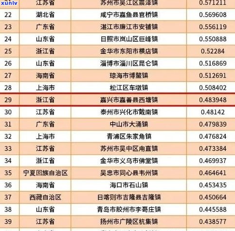 2021年古树普洱茶价格全解析：最新价格表、趋势及与2020年的对比