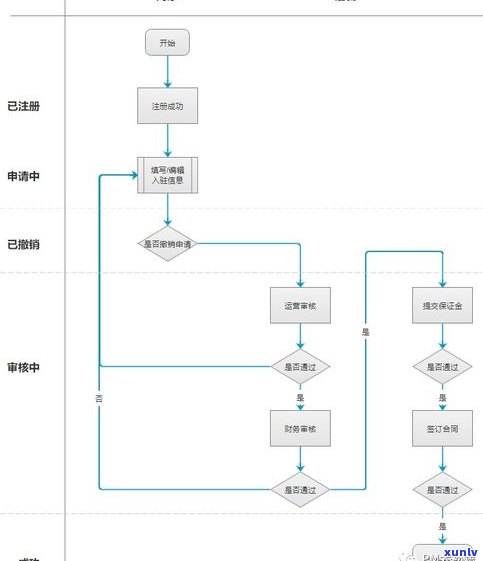 普洱茶退仓流程图解：步骤、时间全解析