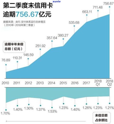 借呗借钱逾期未还利息会越来越多吗？是不是会持续罚息、利滚利？