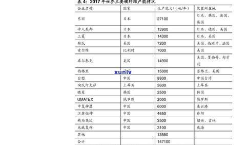 莞乡泰丰居普洱茶价格表查询：最新东莞泰丰茶叶价格一览