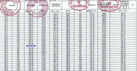 乔木普洱茶价格表：班章、图片全收录，一文看懂各类乔木普洱茶价目！