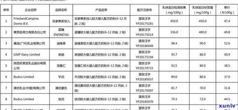 普洱茶中的有机物：种类、物质与成分全解析