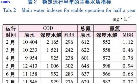 普洱茶中有机物含量解析：高还是低？内含物揭秘