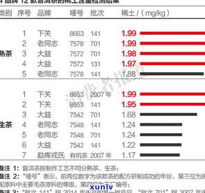 普洱茶中有机物含量解析：高还是低？内含物揭秘