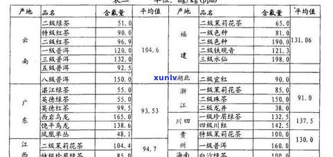 普洱茶中有机物含量解析：高还是低？内含物揭秘