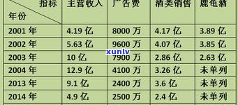 凤牌普洱茶价格行情：熟茶357克最新价格及走势查询