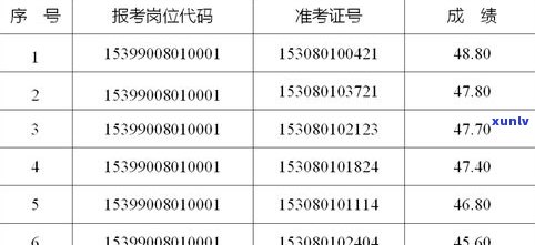 普洱茶批次：含义、区别及查看 *** ，1701与1801的比较