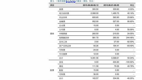 普洱茶多少价位算好？如何判断价格是否合理？