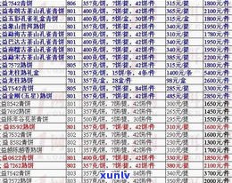 普洱茶多少价位算好？如何判断价格是否合理？