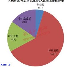 深入解析：普洱茶的特性、卖点及优势