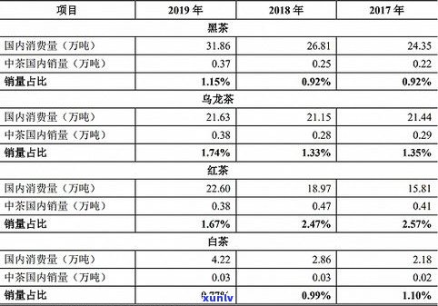 熟普洱茶等级划分与价格详解