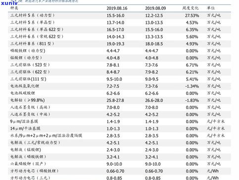 聚普缘普洱茶价格一览：最新价目表与查询服务