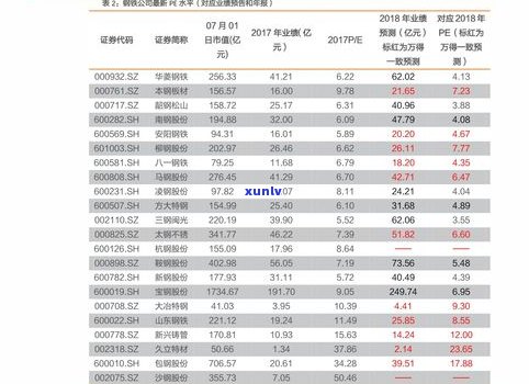 聚普缘普洱茶价格一览：最新价目表与查询服务