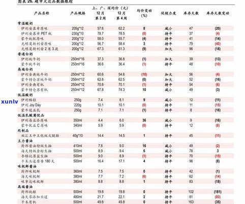 聚普缘普洱茶价格一览：最新价目表与查询服务