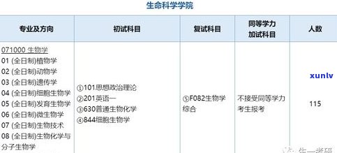 深入解析：普通生物化学与生物化学的区别及其在考研中的重要性