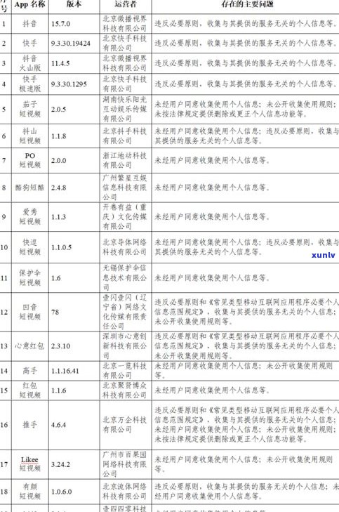 借呗逾期三天后是不是仍可正常采用？作用及安全疑问解析