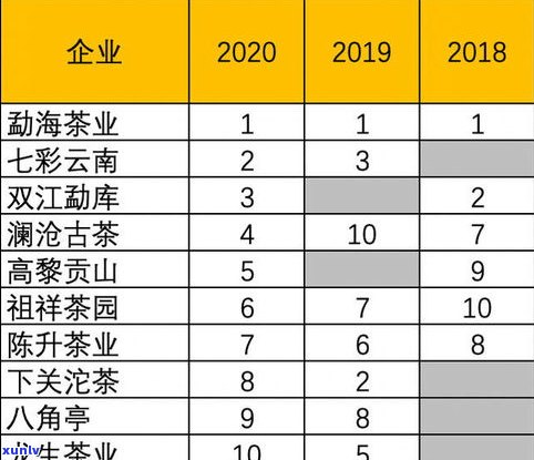 五彩山普洱茶价格查询：最新官方信息与云南产地深度解析