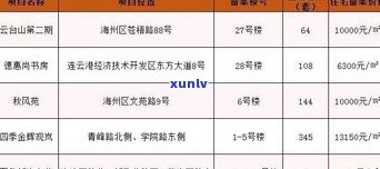 普洱清香苑房价信息全览：最新价格、走势及房地产项目详情