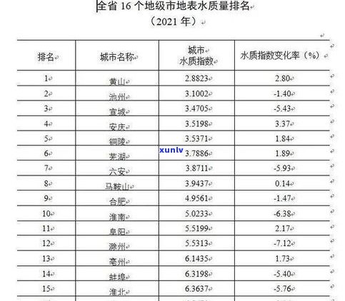 原石的重量让人安心：如何计算、是否越重越好？