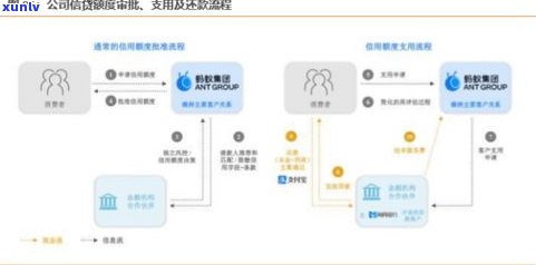 借呗逾期能否继续申请贷款？作用及解决办法全解析