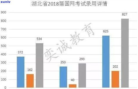 福建三明茶叶基地数量及分布情况探究