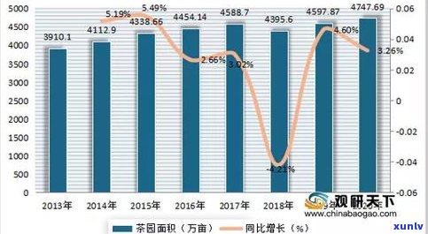 福建三明茶叶基地数量及分布情况探究