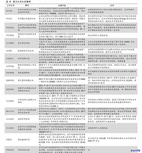 十年的普洱能卖多少钱？价格受多种因素影响，包括年份、产地、品牌等。一般而言，越陈年的普洱茶价值越高，但具体价格还需根据具体情况而定。