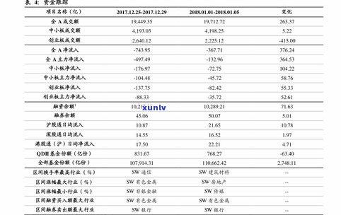 借呗逾期半年的严重结果是什么？