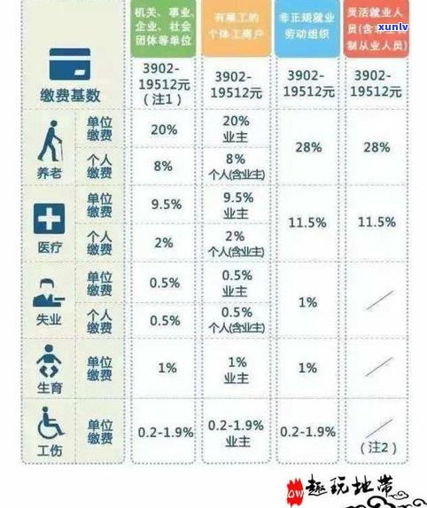 借呗逾期会影响交社保吗？会对五险一金产生影响吗？