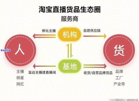 普洱茶抖音直播基地：揭秘其真实位置及电商运营模式