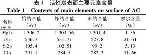 探究普洱茶的三种发酵方式及其影响